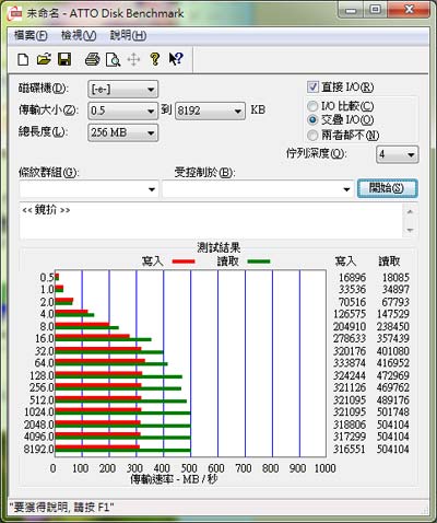 [Plextor] 使用再久依舊高速的 Plextor M2P 實測