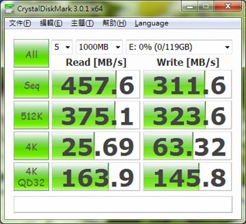 [Plextor] 使用再久依舊高速的 Plextor M2P 實測