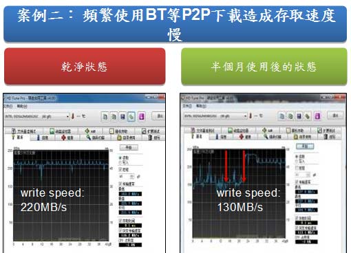 [Plextor] 使用再久依舊高速的 Plextor M2P 實測