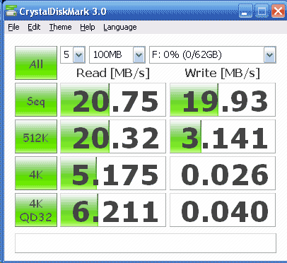 [PQI] PQI 64GB SDXC 記憶卡實測