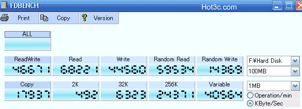 [RITEK] 錸德超高速 RIDATA 555X CF 記憶卡實測