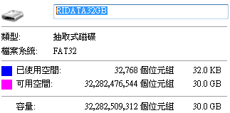 [RITEK] RIDATA兩款 class 10 高速記憶卡實測