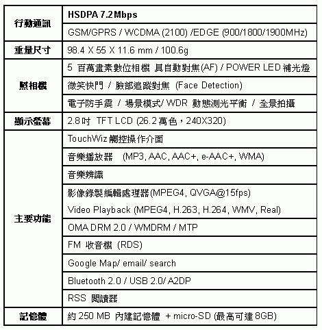 [Samsung] Samsung F488網路功能詳解