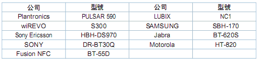 [Samsung] 滑動觸控 Samsung P3 完全評測