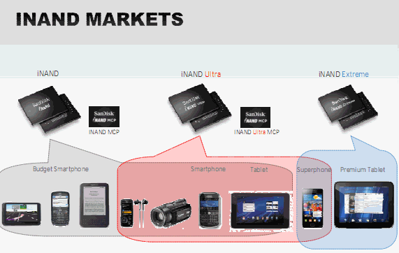 [SanDisk] Computex 專訪 Sandisk Doreet Oren