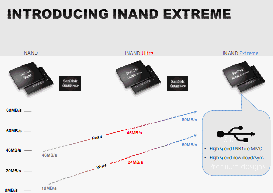 [SanDisk] Computex 專訪 Sandisk Doreet Oren