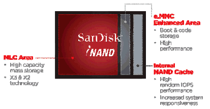 [SanDisk] Computex 專訪 Sandisk Doreet Oren