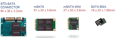 [SanDisk] Computex 專訪 Sandisk Doreet Oren