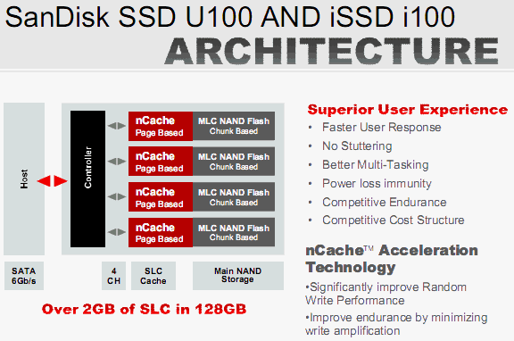 [SanDisk] Computex 專訪 Sandisk Doreet Oren