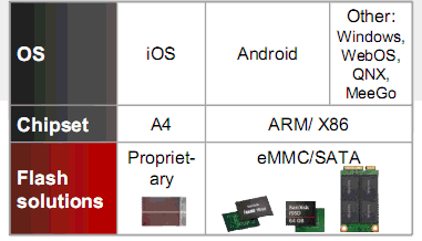 [SanDisk] Computex 專訪 Sandisk Doreet Oren