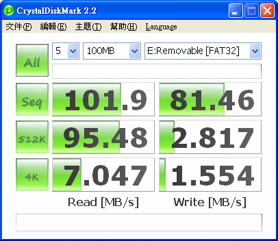 [Sandisk] Sandisk Extreme Pro CF 讀卡機實測