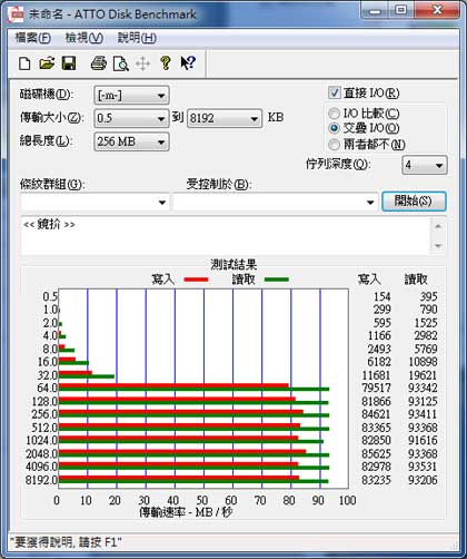 [SanDisk] 超高速 SanDisk 64GB SDXC 實測