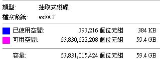 [SanDisk] 超高速 SanDisk 64GB SDXC 實測