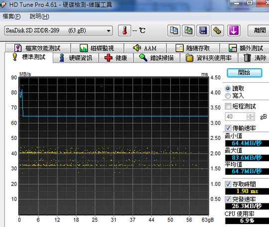 [SanDisk] 超高速 SanDisk 64GB SDXC 實測