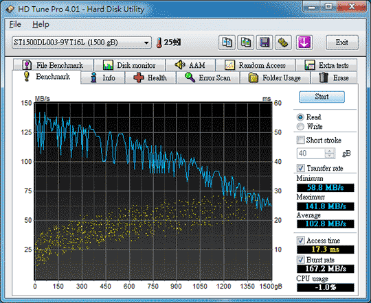 [Seagate] 1.5TB Seagate 綠能環保硬碟實測