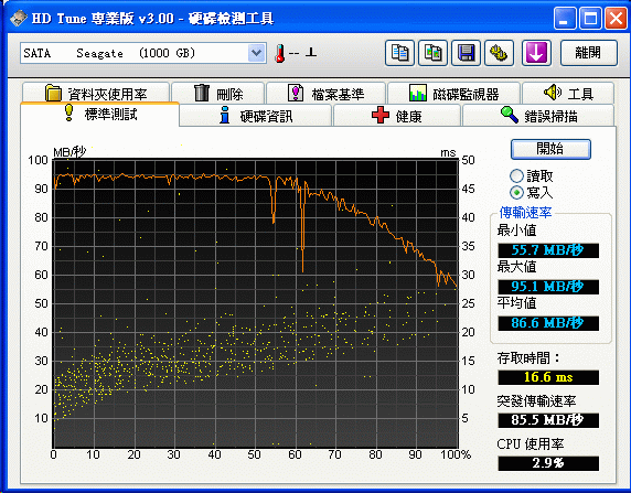 [Seagate] 1TB Seagate外接硬碟實測