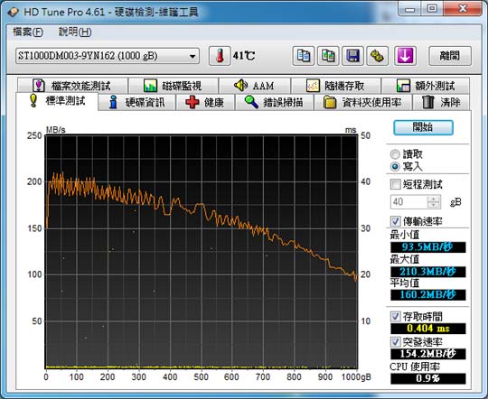 [Seagate] 破 200MB/s 希捷14代梭魚(1TB)實測