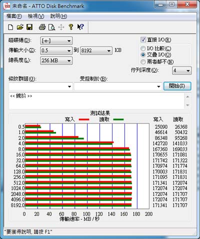 [Seagate] 破 200MB/s 希捷14代梭魚(1TB)實測