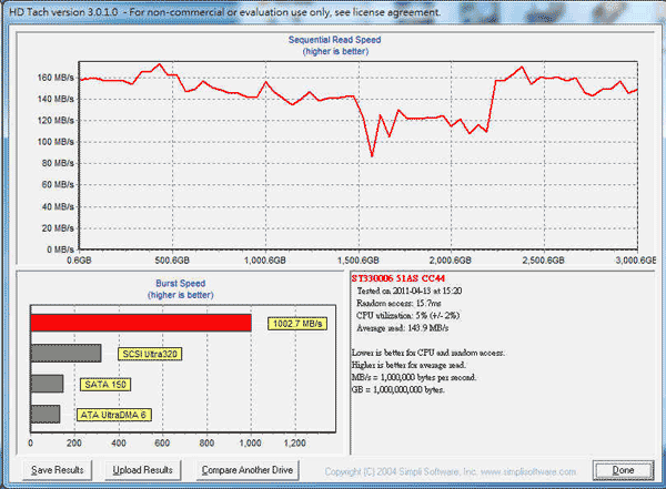 [Seagate] 3TB Seagate Barracuda XT實測