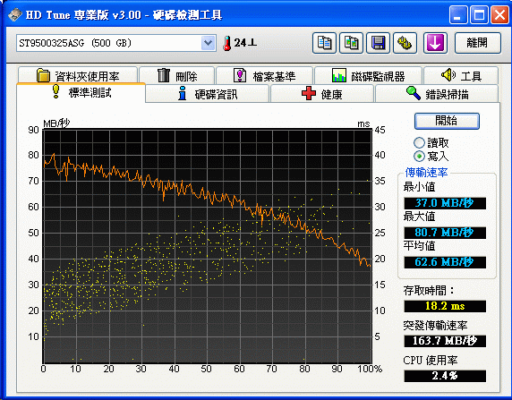 [Seagate] Seagate 500GB 2.5吋硬碟實測