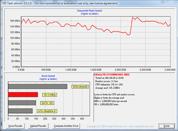 [Seagate] 超大容量 3TB Seagate 企業硬碟實測