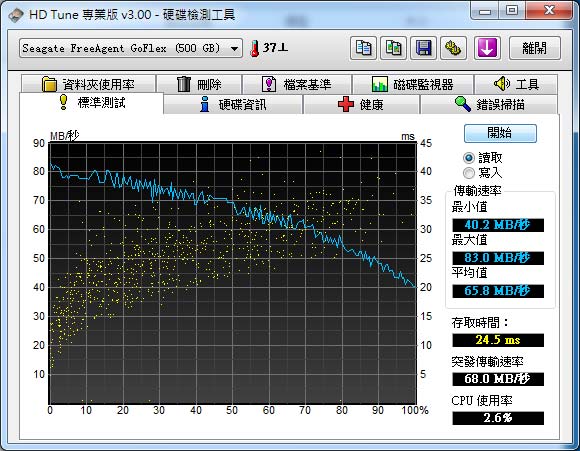 [Seagate] 變變變！可換介面 Seagate GoFlex 再測