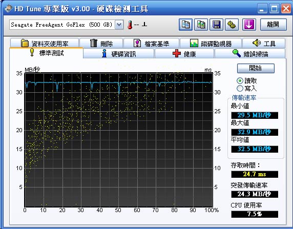 [Seagate] 變變變！可換介面 Seagate GoFlex 再測