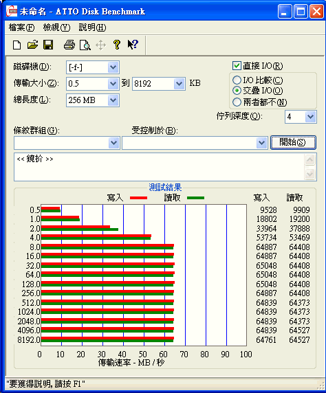 [Seagate] Seagate 5400.4 2.5吋硬碟實測