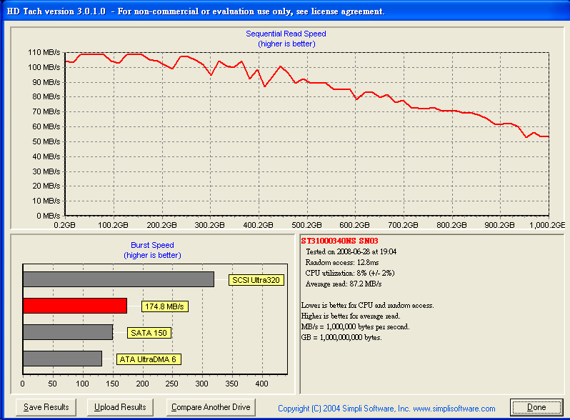 [Seagate] Seagate 1TB ES.2企業硬碟實測