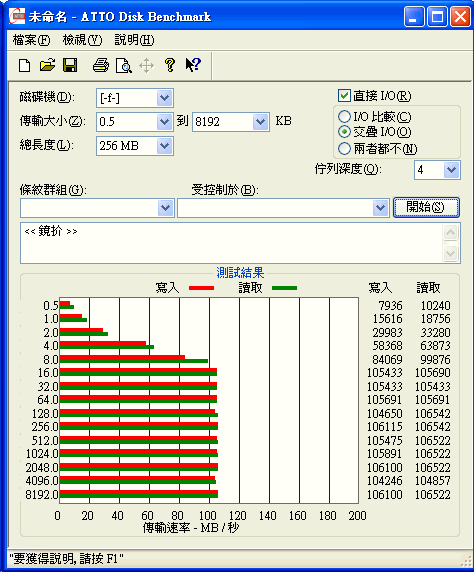 [Seagate] Seagate 1TB ES.2企業硬碟實測