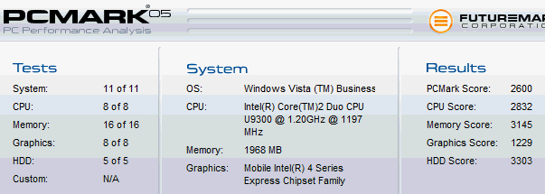 [Sony] 美學筆電 Sony TT完全評測