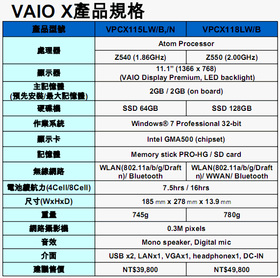 [Sony] Sony VAIO X 系列 規格表