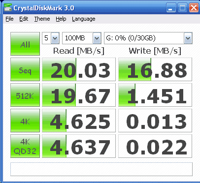 [Silicon Power] 廣穎 32GB class 10 SDHC 實測