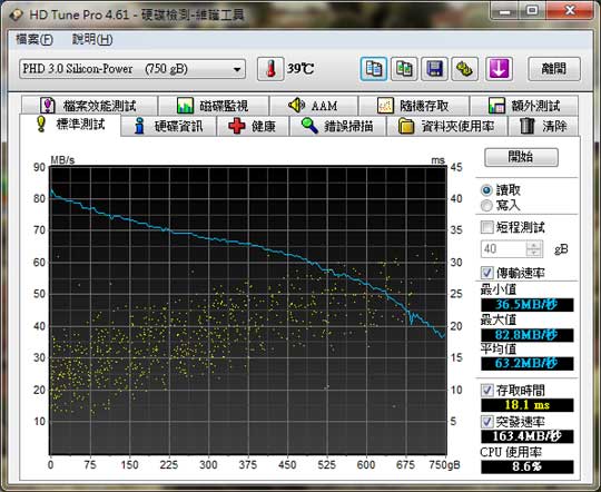 [Silicon Power] 洗鍊造型廣穎 D05外接硬碟實測