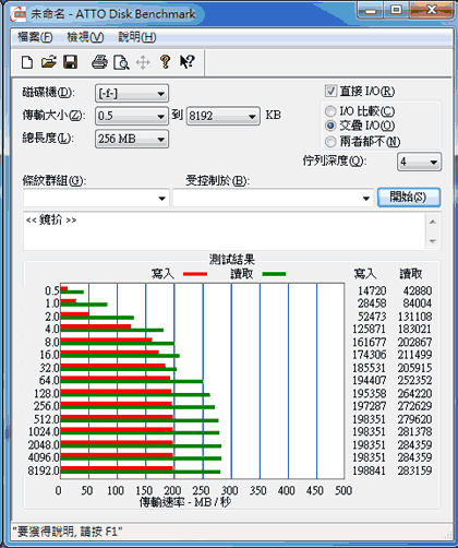 [Silicon Power] 廣穎高效能 V20 固態硬碟實測