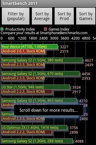 [Toshiba] 日系平板 Toshiba AT100 評測