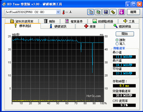 [Transcend] 低價高速創見隨身碟實測