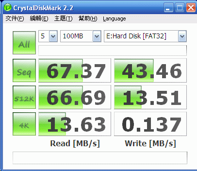 [Transcend] 創見 600X/400X CF 記憶卡實測