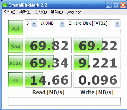 [Transcend] 創見 600X/400X CF 記憶卡實測