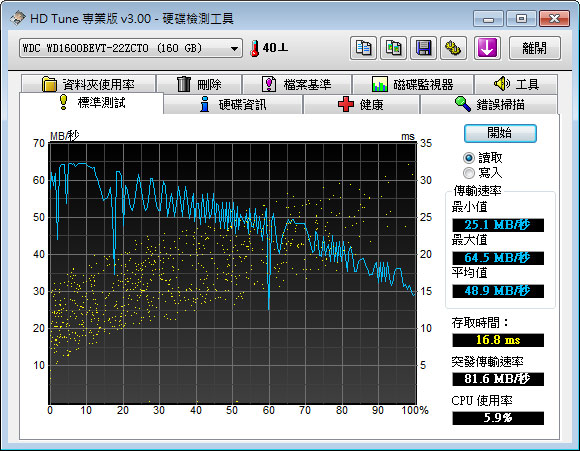 [Viewsonic] 優派 Viewbook 108 小筆電評測