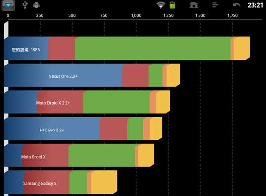 [ViewSonic] 優派10吋 IPS面板ViewPad 10e搶鮮體驗