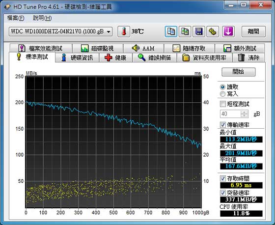 [WD] 萬轉 1TB WD迅猛龍 (VelociRaptor) 實測