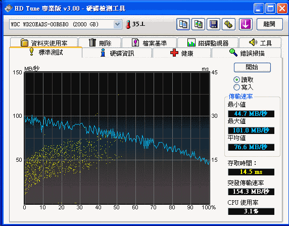 [WD] WD Caviar Green 2TB 硬碟實測