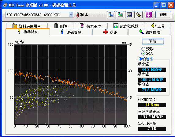 [WD] WD Caviar Green 2TB 硬碟實測