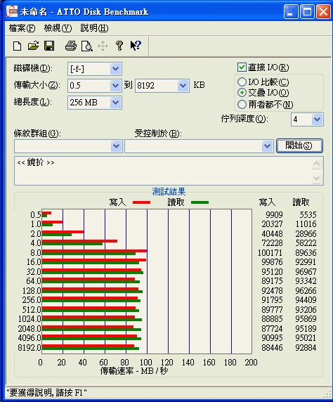 [WD] WD Caviar Green 2TB 硬碟實測