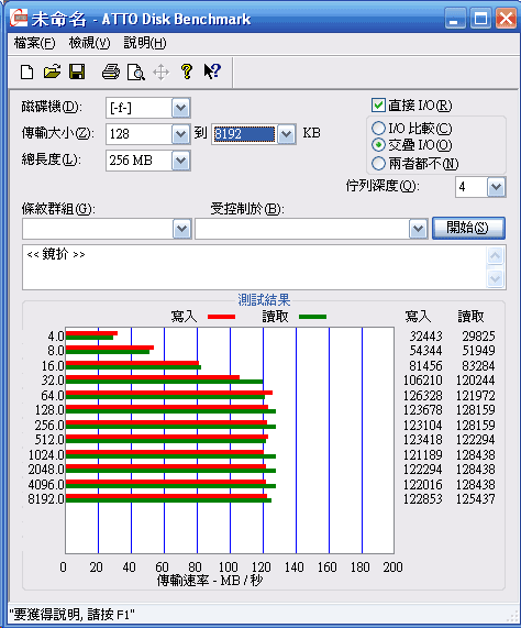 [WD] 3TB WD USB 3.0 外接硬碟實測