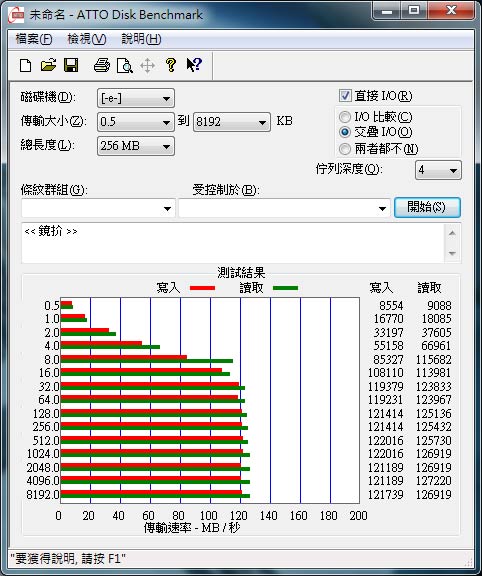 [WD] WD Caviar Green 3TB 實測