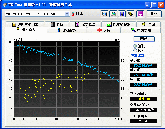 [WD] WD藍標 2.5吋 500GB 實測