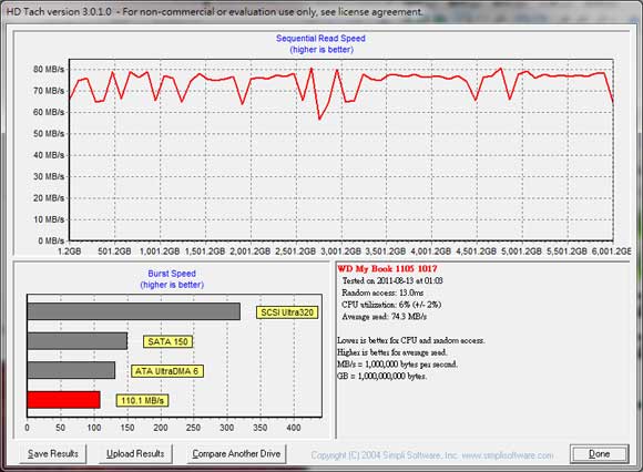 [WD] 6TB WD My Book Studio II 評測