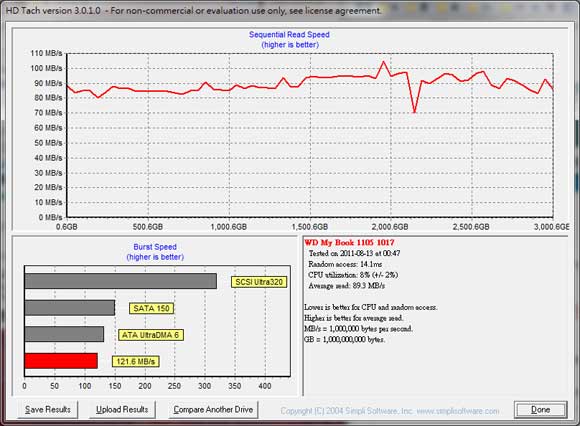 [WD] 6TB WD My Book Studio II 評測